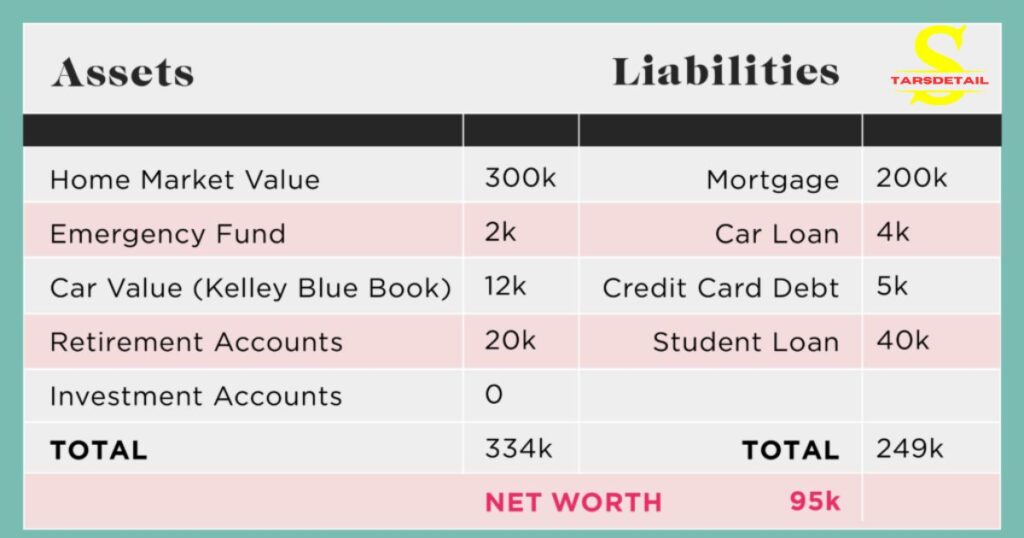 Calculating Net Worth: What Are Assets And Liabilities