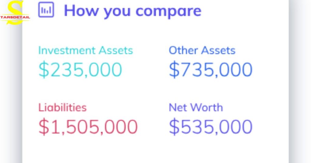 Compare Your Net Worth