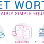 How Do You Calculate Net Worth