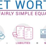 How To Calculate Net Worth