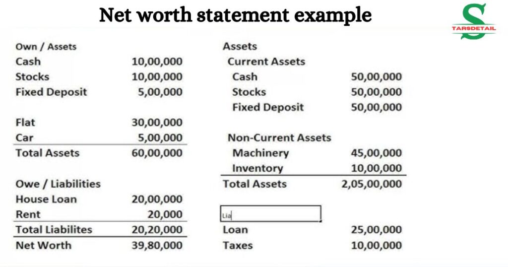 Net worth statement example