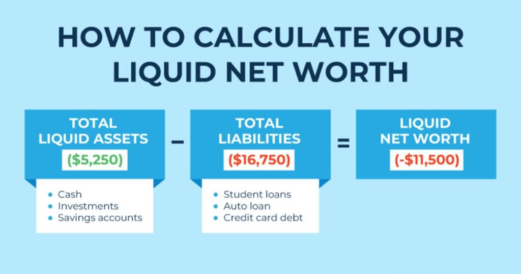 Calculating Your Liquid Net Worth