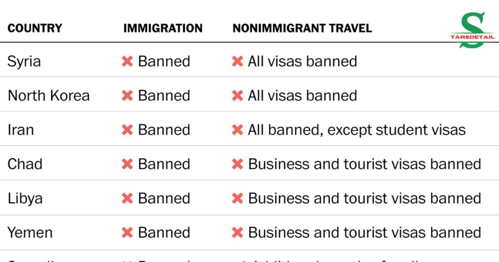 Red List