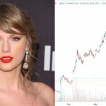 Taylor Swift tesla stock