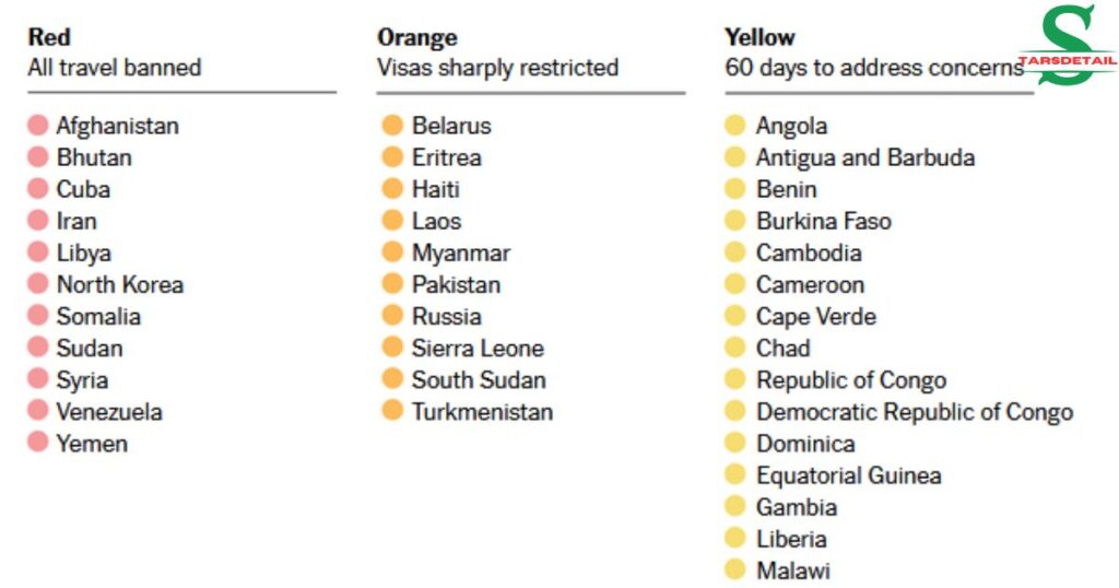 U.S. passport entry ban countries