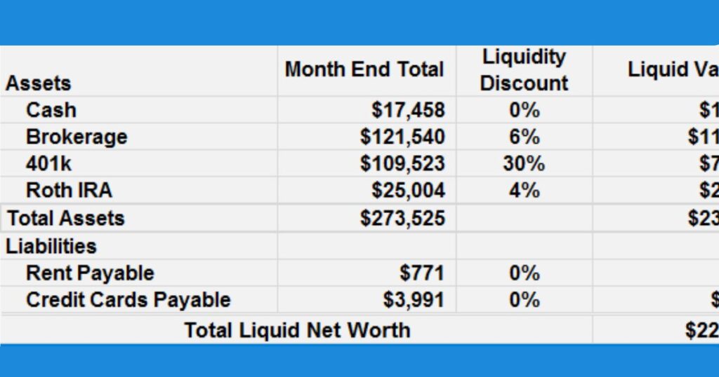 What Counts for Liquid Net Worth Calculations